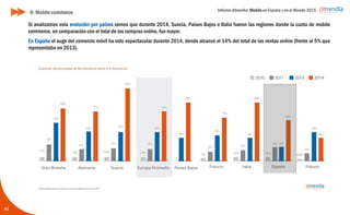 Informe ditrendia: Mobile en España y en el Mundo 2015
41
Si analizamos esta evolución por países vemos que durante 2014, Suecia, Países Bajos e Italia fueron las
regiones donde la cuota de mobile commerce, en comparación con el total de las compras online, fue mayor.
En España el auge del comercio móvil ha sido espectacular durante 2014, donde alcanzó el 14% del total de las
ventas online (frente al 5% que representaba en 2013).
H. Mobile commerce
 