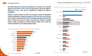 Informe ditrendia: Mobile en España y en el Mundo 2015
Unos 500 millones de usuarios de smartphone en el mundo
ya han realizado alguna compra desde su móvil. España se
sitúa entre los países que siguen la tendencia en alza y más
usan la modalidad de compras por tablet o smartphone.
Durante el primer trimestre de 2015, las compras a través de
dispositivos móviles (smartphones y tablets) representaron el
28% del total de las compras online hechas en España
(frente al 25,8% del último trimestre del 2014). Esto sitúa a
España por encima de países como Alemania, Holanda y
Estados Unidos y sigue la tendencia de países asiáticos,
dónde casi la mitad del comercio electrónico se ha realizado
desde el móvil.
42
H. Mobile commerce
 