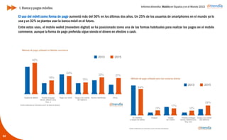 Informe ditrendia: Mobile en España y en el Mundo 2015
53
I. Banca y pagos móviles
El uso del móvil como forma de pago aumentó más del 50% en los últimos dos años. Un 25% de los usuarios de
smartphones en el mundo ya lo usa y un 32% se plantea usar la banca móvil en el futuro.
Entre estos usos, el mobile wallet (monedero digital) se ha posicionado como una de las formas habituales para
realizar los pagos en el mobile commerce, aunque la forma de pago preferida sigue siendo el dinero en efectivo
o cash.
 