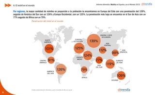 Informe ditrendia: Mobile en España y en el Mundo 2015
Por regiones, la mayor cantidad de móviles en proporción a la pobla...