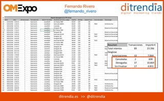 ditrendia.es >> @ditrendia
Fernando Rivero
@fernando_rivero
Resumen Transacciones Importe €
Total intentos 89 23.396
Desgl...