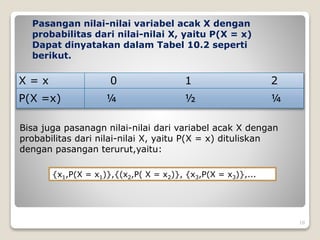 Pasangan nilai-nilai variabel acak X dengan
probabilitas dari nilai-nilai X, yaitu P(X = x)
Dapat dinyatakan dalam Tabel 10.2 seperti
berikut.
X = x 0 1 2
P(X =x) ¼ ½ ¼
Bisa juga pasanagn nilai-nilai dari variabel acak X dengan
probabilitas dari nilai-nilai X, yaitu P(X = x) dituliskan
dengan pasangan terurut,yaitu:
{x1,P(X = x1)},{(x2,P( X = x2)}, {x3,P(X = x3)},...
10
 
