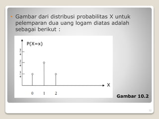 • Gambar dari distribusi probabilitas X untuk
pelemparan dua uang logam diatas adalah
sebagai berikut :
Gambar 10.2
X
P(X=x)
12
 