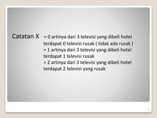 Catatan X = 0 artinya dari 3 televisi yang dibeli hotel
terdapat 0 televisi rusak ( tidak ada rusak )
= 1 artinya dari 3 televisi yang dibeli hotel
terdapat 1 televisi rusak
= 2 artinya dari 3 televisi yang dibeli hotel
terdapat 2 televisi yang rusak
35
 