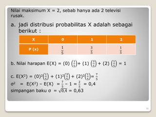 b. Nilai harapan E(X) = (0)
1
5
+ (1)
3
5
+ (2)
1
5
= 1
c. E(X2) = (0)2 1
5
+ (1)2 3
5
+ (2)2 1
5
=
7
5
σ2 = E(X2) – E(X) =
7
5
– 1 =
2
5
= 0,4
simpangan baku σ = 0,4 = 0,63
Nilai maksimum X = 2, sebab hanya ada 2 televisi
rusak.
a. jadi distribusi probabilitas X adalah sebagai
berikut :
Tabel 10.5
X 0 1 2
P (x)
1
5
3
5
1
5
36
 