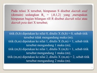 titik (b,b) dipetakan ke nilai 0, ditulis X (b,b) = 0, sebab titik
tersebut tidak mengandung muka (m);
titik (b,m) dipetakan ke nilai 1, ditulis X (b,m) = 1, sebab titik
tersebut mengandung 1 muka (m);
titik (m,b) dipetakan ke nilai 1, ditulis X (m,b) = 1, sebab titik
tersebut mengandung 1 muka (m);
titik (m,m) dipetakan ke nilai 2, ditulis X (m,m) = 2, sebab titik
tersebut mengandung 2 muka (m).
Pada relasi X tersebut, himpunan S disebut daerah asal
(domain) sedangkan Rx = {,0,1,2} yang ,merupakan
himpunan bagian bilangan rill R disebut daerah nilai atau
daerah peta dari X tersebut;
4
 