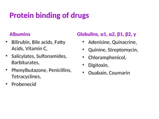 Protein binding of drugs
Albumins
• Bilirubin, Bile acids, Fatty
Acids, Vitamin C,
• Salicylates, Sulfonamides,
Barbiturates,
• Phenylbutazone, Penicillins,
Tetracyclines,
• Probenecid
Globulins, α1, α2, β1, β2, γ
• Adenisine, Quinacrine,
• Quinine, Streptomycin,
• Chloramphenicol,
• Digitoxin,
• Ouabain, Coumarin
 