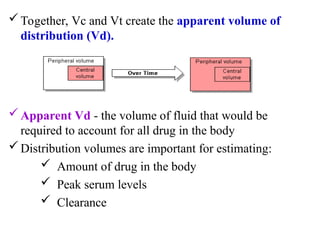 Together, Vc and Vt create the apparent volume of
distribution (Vd).
Apparent Vd - the volume of fluid that would be
required to account for all drug in the body
Distribution volumes are important for estimating:
 Amount of drug in the body
 Peak serum levels
 Clearance
 