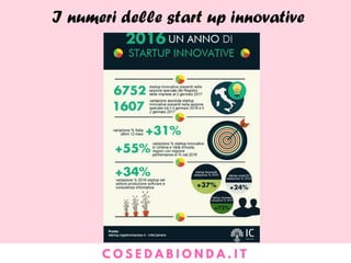 I numeri delle start up innovative
 