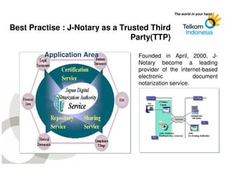 Saiful Hidayat Pemanfaatan Certification authority (CA) Untuk Transaksi ...