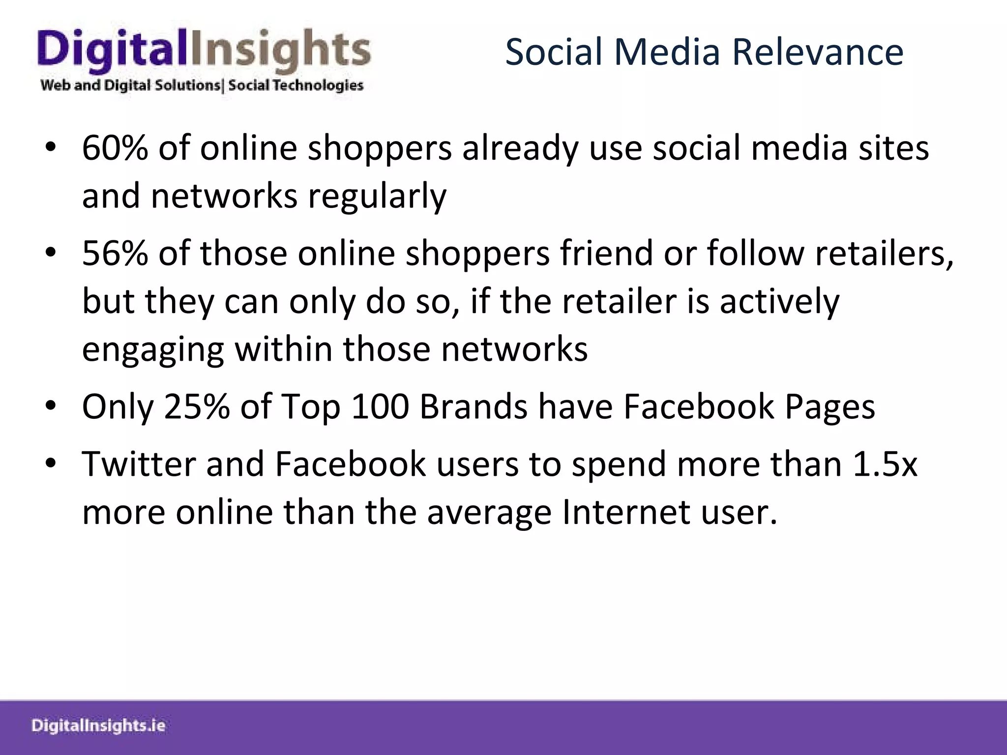 Social Media Relevance 60% of online shoppers already use social media sites and networks regularly 56% of those online shoppers friend or follow retailers, but they can only do so, if the retailer is actively engaging within those networks Only 25% of Top 100 Brands have Facebook Pages Twitter and Facebook users to spend more than 1.5x more online than the average Internet user. 