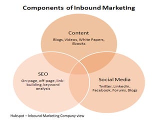 Hubspot – Inbound Marketing Company view 