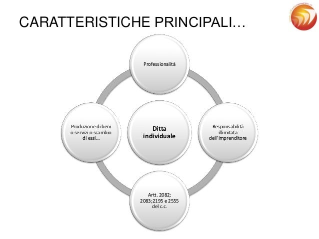 business plan ditta individuale