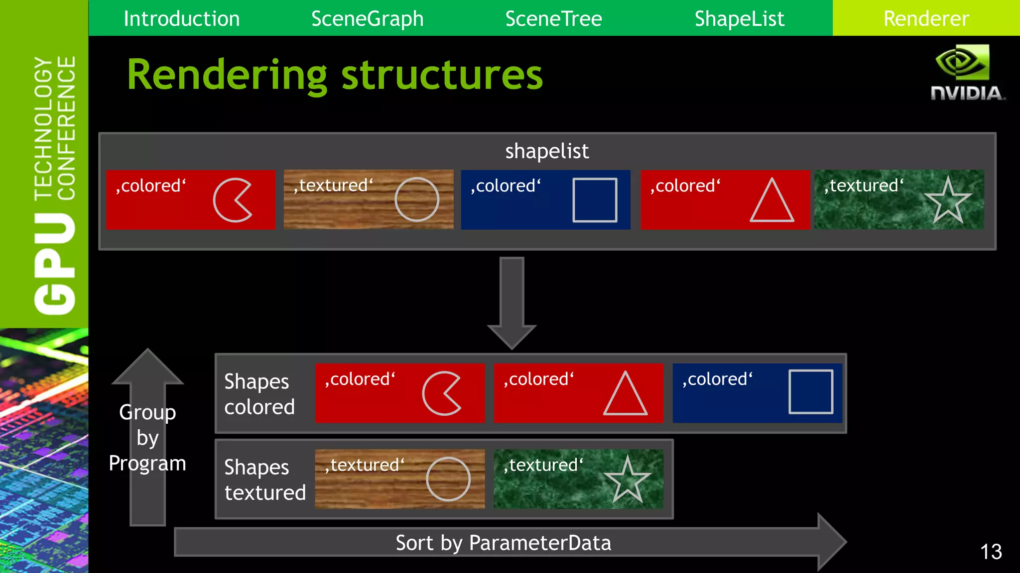 13
Shapes
coloredGroup
by
Program
shapelist
Rendering structures
‚colored‘ ‚textured‘ ‚colored‘ ‚colored‘ ‚textured‘
‚colored‘ ‚colored‘‚colored‘
Shapes
textured
‚textured‘ ‚textured‘
Introduction SceneGraph SceneTree ShapeList Renderer
Sort by ParameterData
 