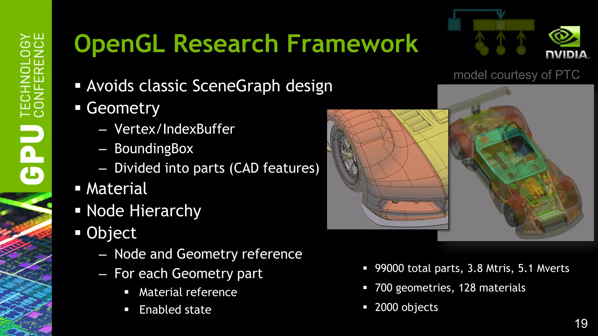 19
 Avoids classic SceneGraph design
 Geometry
– Vertex/IndexBuffer
– BoundingBox
– Divided into parts (CAD features)
 Material
 Node Hierarchy
 Object
– Node and Geometry reference
– For each Geometry part
 Material reference
 Enabled state
model courtesy of PTC
OpenGL Research Framework
 99000 total parts, 3.8 Mtris, 5.1 Mverts
 700 geometries, 128 materials
 2000 objects
 