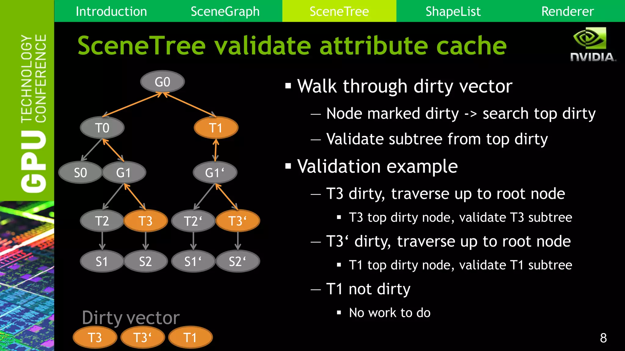 8
T3‘
T1
T2‘T3
SceneTree validate attribute cache
 Walk through dirty vector
— Node marked dirty -> search top dirty
— Validate subtree from top dirty
 Validation example
— T3 dirty, traverse up to root node
 T3 top dirty node, validate T3 subtree
— T3‘ dirty, traverse up to root node
 T1 top dirty node, validate T1 subtree
— T1 not dirty
 No work to do
Dirty vector
T1T3 T3‘
G0
T0 T1
T2
S1 S2
G1
T3
S0
T3‘
S1‘ S2‘
G1‘
T3 T1T3‘
Introduction SceneGraph SceneTree ShapeList Renderer
 