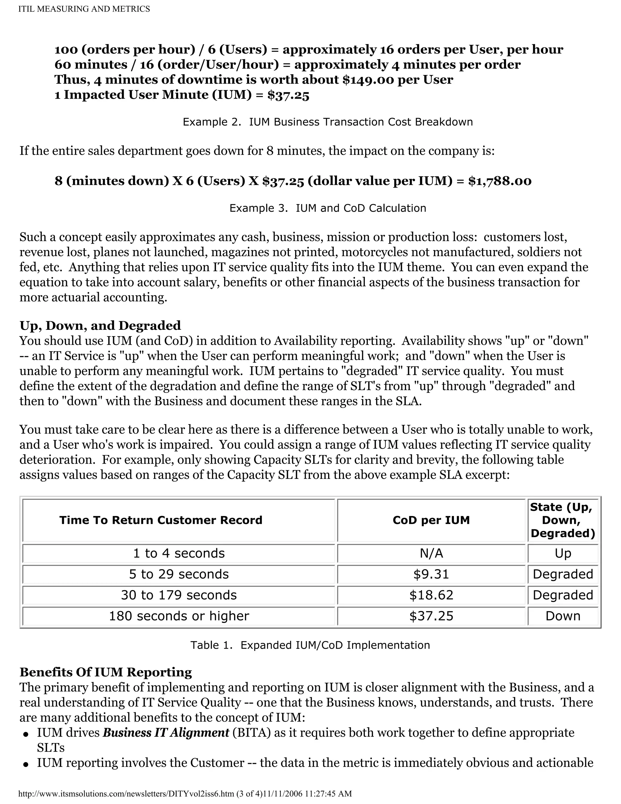 ITIL MEASURING AND METRICS

100 (orders per hour) / 6 (Users) = approximately 16 orders per User, per hour
60 minutes / 16 (order/User/hour) = approximately 4 minutes per order
Thus, 4 minutes of downtime is worth about $149.00 per User
1 Impacted User Minute (IUM) = $37.25
Example 2. IUM Business Transaction Cost Breakdown

If the entire sales department goes down for 8 minutes, the impact on the company is:
8 (minutes down) X 6 (Users) X $37.25 (dollar value per IUM) = $1,788.00
Example 3. IUM and CoD Calculation

Such a concept easily approximates any cash, business, mission or production loss: customers lost,
revenue lost, planes not launched, magazines not printed, motorcycles not manufactured, soldiers not
fed, etc. Anything that relies upon IT service quality fits into the IUM theme. You can even expand the
equation to take into account salary, benefits or other financial aspects of the business transaction for
more actuarial accounting.
Up, Down, and Degraded
You should use IUM (and CoD) in addition to Availability reporting. Availability shows "up" or "down"
-- an IT Service is "up" when the User can perform meaningful work; and "down" when the User is
unable to perform any meaningful work. IUM pertains to "degraded" IT service quality. You must
define the extent of the degradation and define the range of SLT's from "up" through "degraded" and
then to "down" with the Business and document these ranges in the SLA.
You must take care to be clear here as there is a difference between a User who is totally unable to work,
and a User who's work is impaired. You could assign a range of IUM values reflecting IT service quality
deterioration. For example, only showing Capacity SLTs for clarity and brevity, the following table
assigns values based on ranges of the Capacity SLT from the above example SLA excerpt:

CoD per IUM

State (Up,
Down,
Degraded)

1 to 4 seconds

N/A

Up

5 to 29 seconds

$9.31

Degraded

30 to 179 seconds

$18.62

Degraded

180 seconds or higher

$37.25

Down

Time To Return Customer Record

Table 1. Expanded IUM/CoD Implementation

Benefits Of IUM Reporting
The primary benefit of implementing and reporting on IUM is closer alignment with the Business, and a
real understanding of IT Service Quality -- one that the Business knows, understands, and trusts. There
are many additional benefits to the concept of IUM:
q IUM drives Business IT Alignment (BITA) as it requires both work together to define appropriate
SLTs
q IUM reporting involves the Customer -- the data in the metric is immediately obvious and actionable
http://www.itsmsolutions.com/newsletters/DITYvol2iss6.htm (3 of 4)11/11/2006 11:27:45 AM

 