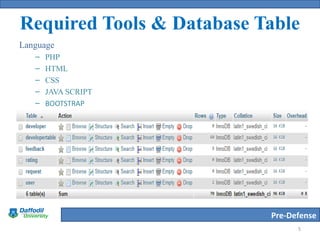 Diu developer-rating-system-pre-defence | PPT