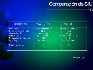 Fraser, FIGO / 97 Comparación de SIU´s 