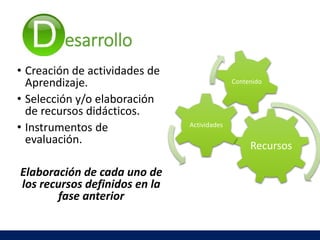 esarrollo
• Creación de actividades de
Aprendizaje.
• Selección y/o elaboración
de recursos didácticos.
• Instrumentos de
evaluación.
Elaboración de cada uno de
los recursos definidos en la
fase anterior
Recursos
Actividades
Contenido
 