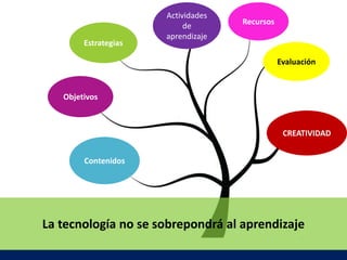La tecnología no se sobrepondrá al aprendizaje
Actividades
de
aprendizaje
Contenidos
Recursos
Estrategias
Evaluación
Objetivos
CREATIVIDAD
 