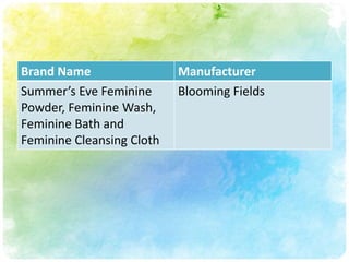 Brand Name                 Manufacturer
Summer’s Eve Feminine      Blooming Fields
Powder, Feminine Wash,
Feminine Bath and
Feminine Cleansing Cloth
 