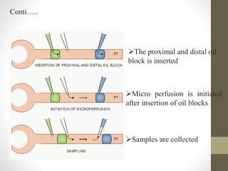 The proximal and distal oil
block is inserted
Micro perfusion is initiated
after insertion of oil blocks
Samples are collected
Conti…..
 