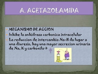  MECANISMO DE ACCION
 Inhibe la anhidrasa carbonica intracelular
 La reduccion de intercambio Na-H da lugar a
 una diuresis, hay una mayor secrecion urinaria
 de Na, K y carboxilo
 