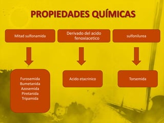Derivado del acido
Mitad sulfonamida                        sulfonilurea
                        fenoxiacetico




   Furosemida        Acido etacrinico     Torsemida
   Bumetanida
   Azosemida
    Piretanida
    Tripamida
 