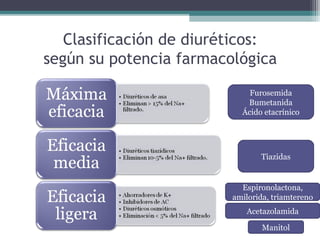 Clasificación de diuréticos:
según su potencia farmacológica
                             Furosemida
                            Bumetanida
                           Ácido etacrínico




                                Tiazidas


                           Espironolactona,
                         amilorida, triamtereno
                            Acetazolamida

                                 Manitol
 