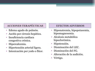 ACCIONES TERAPÉUTICAS                 EFECTOS ADVERSOS
• Edema agudo de pulmón.           • Hiponatremia, hipopotasemia,
• Ascitis por cirrosis hepática.     hipomagnesemia.
• Insuficiencia cardiaca           • Alcalosis metabólica
  congestiva crónica.                hipoclorémica.
• Hipercalcemia.                   • Hipotensión.
• Hipertensión arterial ligera.    • Disminución del LEC.
• Intoxicación por yodo o flúor.   • Disminución del FG.
                                   • Alteración de la audición.
                                   • Vértigo.
 