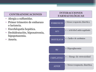 INTERACCIONES
   CONTRAINDICACIONES
                                  FARMACOLÓGICAS
• Alergia a sulfamidas.
• Primer trimestre de embarazo
  o lactancia.
• Encefalopatía hepática.
• Deshidratación, hiponatremia,
  hipopotasemia.
• Anuria.
 