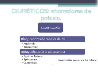 CLASIFICACIÓN




           No necesitan acceso a la luz tubular
 