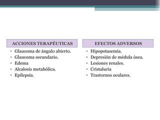 ACCIONES TERAPÉUTICAS              EFECTOS ADVERSOS
•   Glaucoma de ángulo abierto.   •   Hipopotasemia.
•   Glaucoma secundario.          •   Depresión de médula ósea.
•   Edema                         •   Lesiones renales.
•   Alcalosis metabólica.         •   Cristaluria
•   Epilepsia.                    •   Trastornos oculares.
 