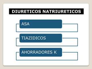 ASA
TIAZIDICOS
AHORRADORES K
DIURETICOS NATRIURETICOS
 
