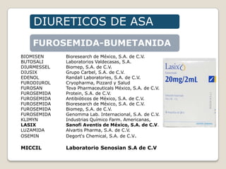 DIURETICOS DE ASA
FUROSEMIDA-BUMETANIDA
BIOMISEN Bioresearch de México, S.A. de C.V.
BUTOSALI Laboratorios Valdecasas, S.A.
DIURMESSEL Biomep, S.A. de C.V.
DIUSIX Grupo Carbel, S.A. de C.V.
EDENOL Randall Laboratories, S.A. de C.V.
FURODIUROL Cryopharma, Pizzard y Salud
FUROSAN Teva Pharmaceuticals México, S.A. de C.V.
FUROSEMIDA Protein, S.A. de C.V.
FUROSEMIDA Antibióticos de México, S.A. de C.V.
FUROSEMIDA Bioresearch de México, S.A. de C.V.
FUROSEMIDA Biomep, S.A. de C.V.
FUROSEMIDA Genomma Lab. Internacional, S.A. de C.V.
KLIMYN Industrias Químico Farm. Americanas,
LASIX Sanofi Aventis de México, S.A. de C.V.
LUZAMIDA Alvartis Pharma, S.A. de C.V.
OSEMIN Degort's Chemical, S.A. de C.V.
MICCIL Laboratorio Senosian S.A de C.V
 