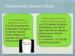 Incremento en el
volumen de la orina:
Los D.O incrementan
la excresion de agua y
no de Na, de este
modo conserva el
volumen de la orina y
evita anuria
Disminución de presión
intracraneal e intraocular:
Los D.O alteran la fuerza
de Starling y con ello el
agua sale de las células y
disminuye el volumen
intracraneal.
V.I- dosis de 1 a 2 mg de
manitol/kg de peso.
 