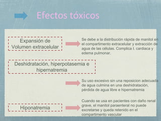Expansión de
Volumen extracelular
Deshidratación, hiperpotasemia e
hipernatremia
Hiponatremia
Se debe a la distribución rápida de manitol en
el compartimento extracelular y extracción de
agua de las células. Complica I. cardiaca y
edema pulmonar.
Su uso excesivo sin una reposicion adecuada
de agua culmina en una deshidratación,
pérdida de agua libre e hipernatremia
Cuando se usa en pacientes con daño renal
grave, el manitol paraenteral no puede
excretarse y queda retenido en el
compartimento vascular
 