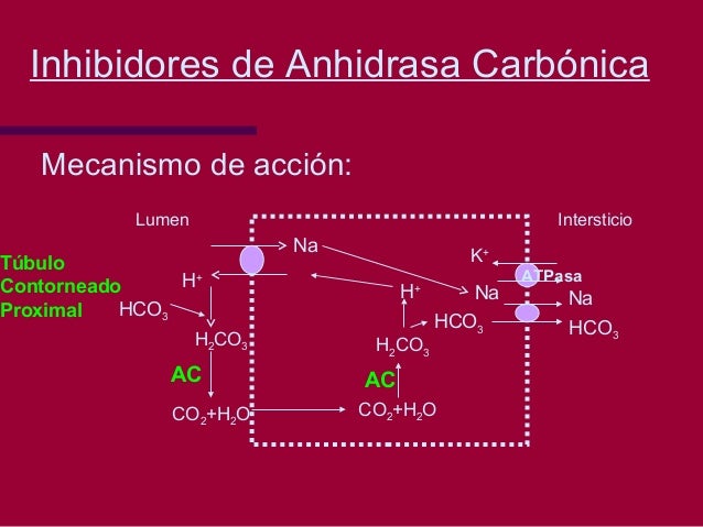 Diureticos residencia enfermeria