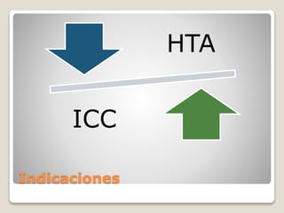 Indicaciones 
HTA 
ICC 
 