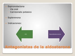  Espironolactona 
◦ Via oral 
◦ Canreonato potasico 
 Esplerenona 
 Indicaciones: 
ICC Hiperaldosteronismo 
Antagonistas de la aldosterona 
 