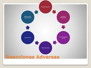 Hiperpotasemia 
Alteraciones 
menstruales 
Reacciones Adversas 
Acidosis 
Metabolica 
Contraindicado 
en IR 
Ginecomastia 
Impotencia 
 