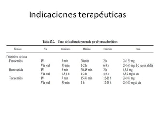 Se absorbe el 25% del Na filtrado.