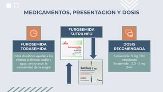 Diureticos del Asa y antagonistas de aldosterona.pdf