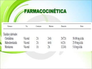 FARMACOCINÉTICA 