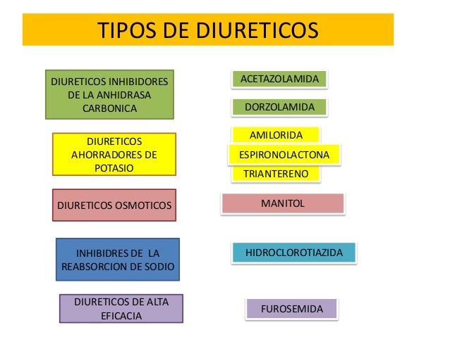 Diureticoss 2014