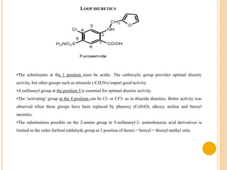 LOOP DIURETICS
•The substituents at the 1 position must be acidic. The carboxylic group provides optimal diuretic
activity, but other groups such as tetrazole (-CH2N4) impart good activity.
•A sulfamoyl group at the position 5 is essential for optimal diuretic activity.
•The ‘activating’ group at the 4 position can be Cl- or CF3- as in thiazide diuretics. Better activity was
observed when these groups have been replaced by phenoxy (C6H5O), alkoxy, aniline and benzyl
moieties.
•The substitutions possible on the 2-amino group in 5-sulfamoyl-2- aminobenzoic acid derivatives is
limited in the order furfural (aldehyde group at 2 position of furan) > benzyl > thienyl methyl only.
 