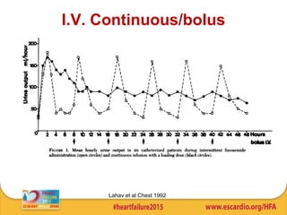 I.V. Continuous/bolus
Lahav et al Chest 1992
 