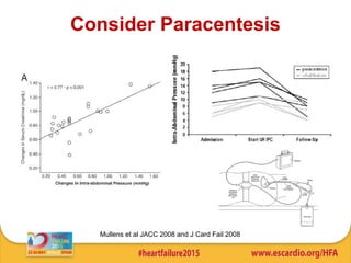 Consider Paracentesis
Mullens et al JACC 2008 and J Card Fail 2008
 