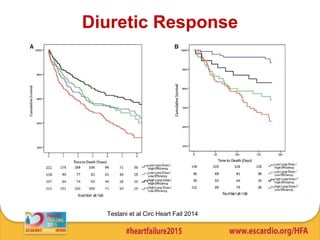 Diuretic Response
Testani et al Circ Heart Fail 2014
 